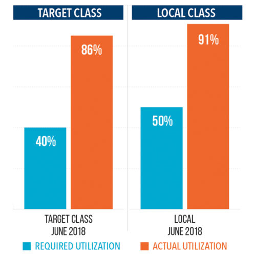 numbCWP-big-june2018-web-100-2 numbCWP-big-june2018-web-100-2